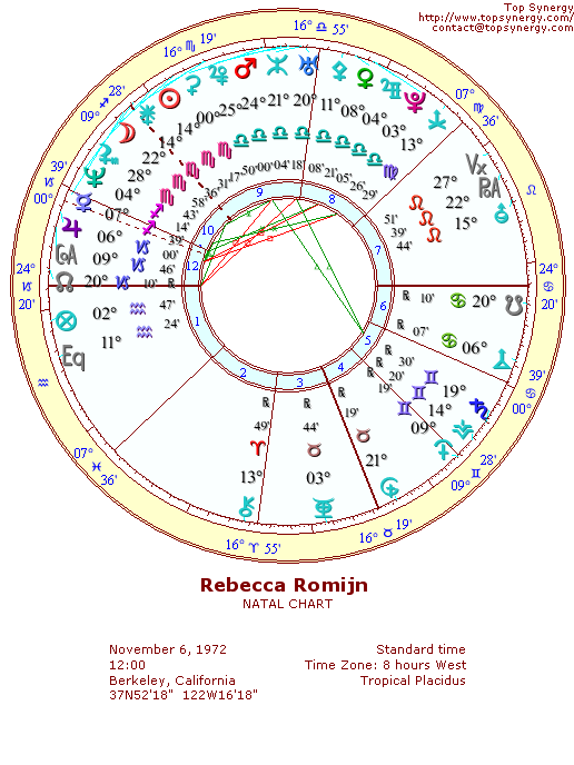 Rebecca Romijn natal wheel chart