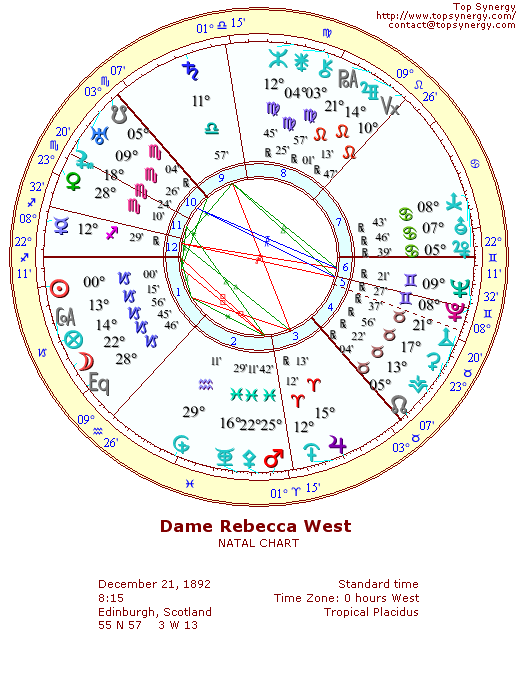 Rebecca West natal wheel chart