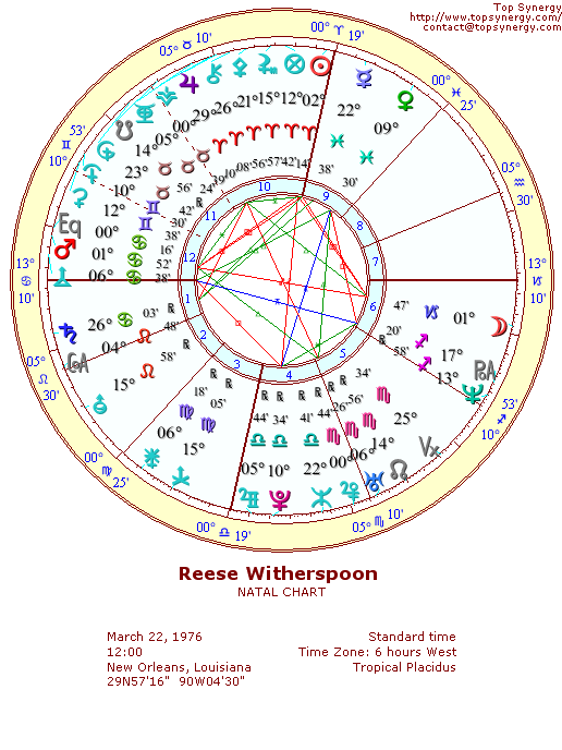 Reese Witherspoon natal wheel chart