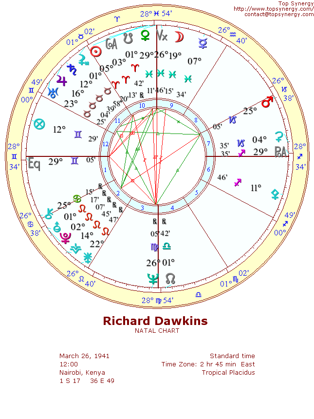 Richard Dawkins natal wheel chart