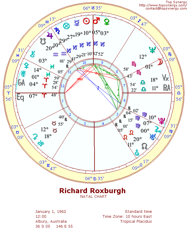 Richard Roxburgh natal wheel chart