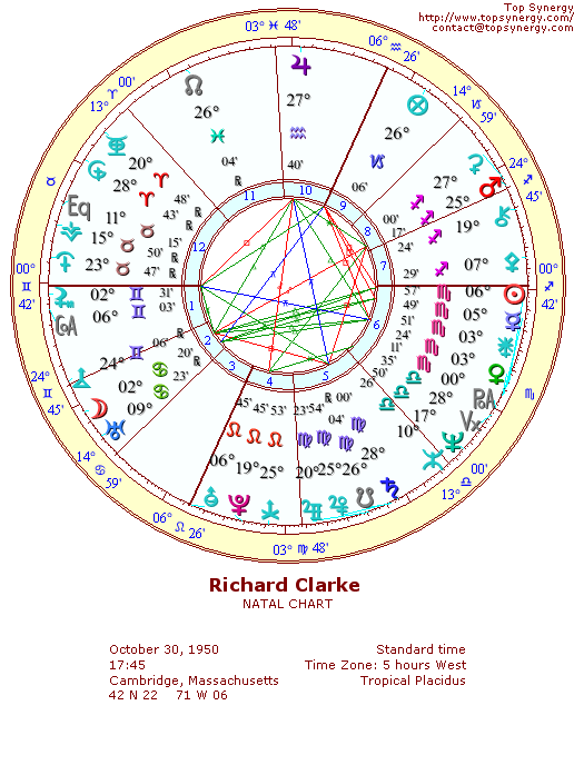 Richard Clarke natal wheel chart