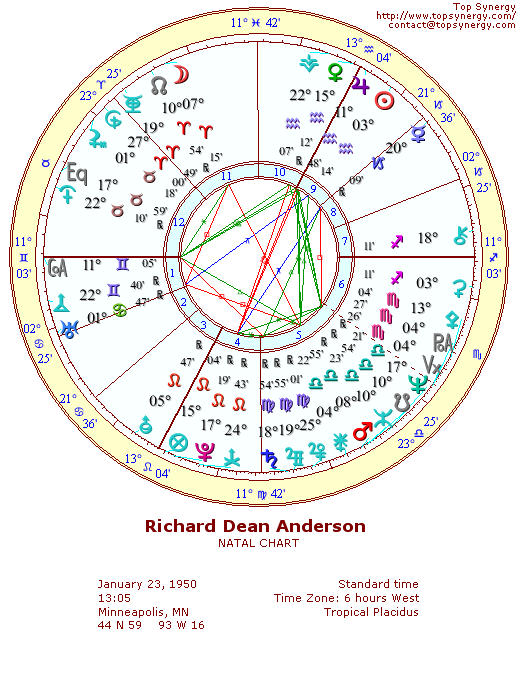 Richard Dean Anderson natal wheel chart