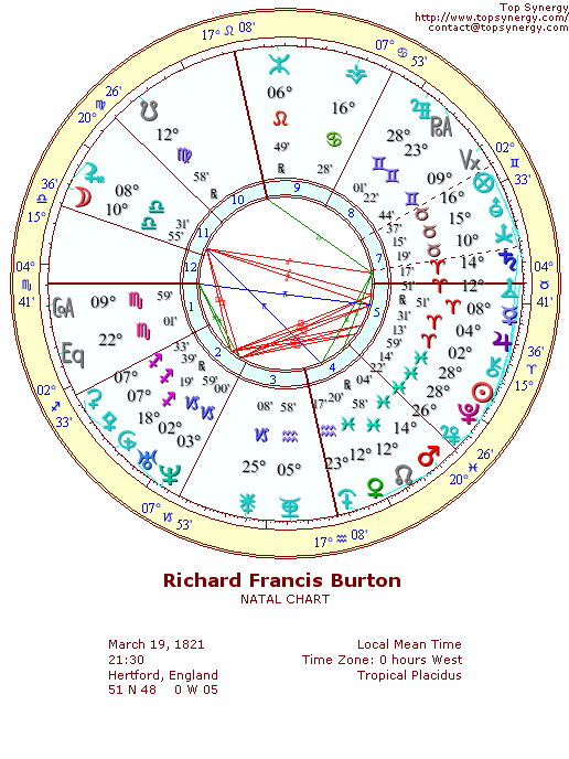 Richard Francis Burton natal wheel chart