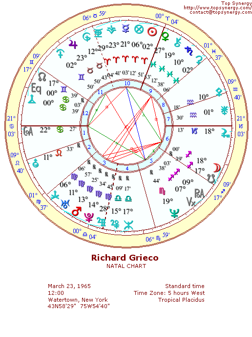 Richard Grieco natal wheel chart