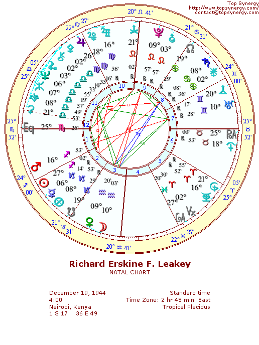 Richard Leakey natal wheel chart