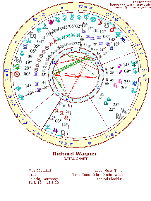 Richard Wagner natal wheel chart