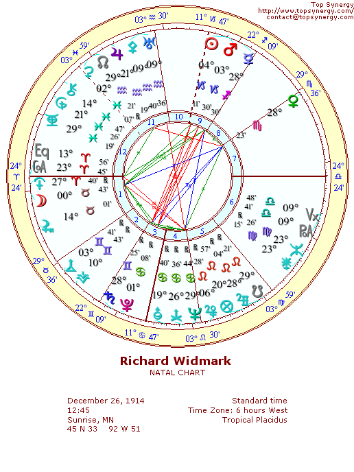 Richard Widmark natal wheel chart
