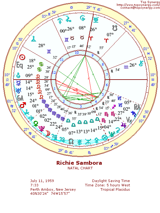 Richie Sambora natal wheel chart