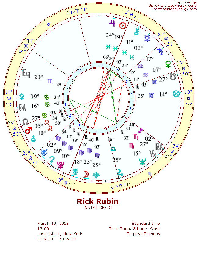 Rick Rubin natal wheel chart