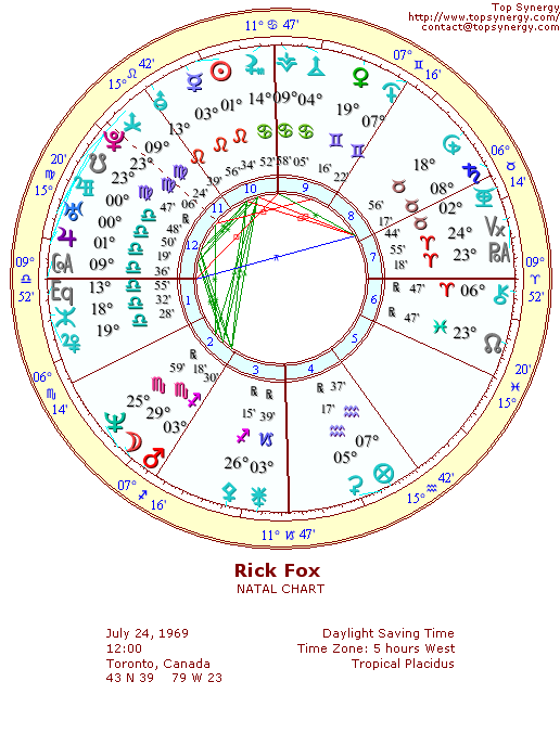 Rick Fox natal wheel chart