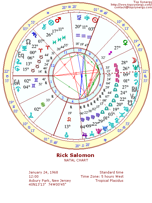 Rick Salomon natal wheel chart