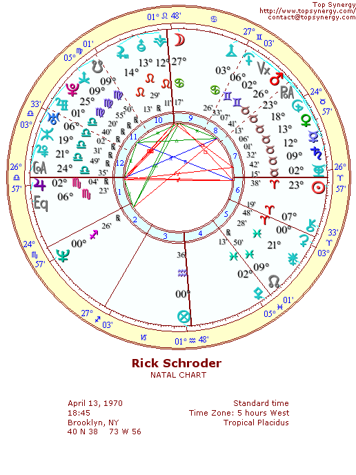 Rick Schroder natal wheel chart