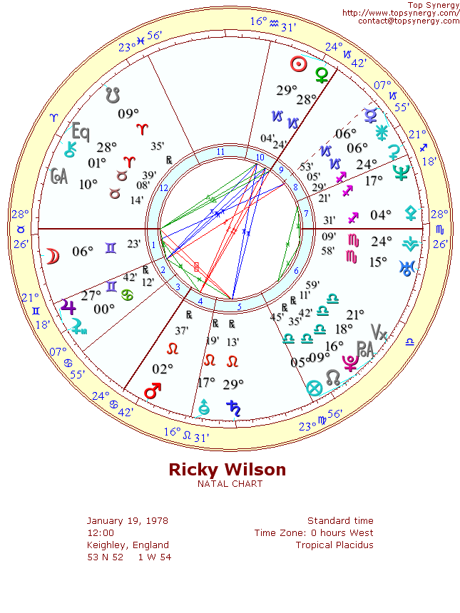 Ricky Wilson natal wheel chart