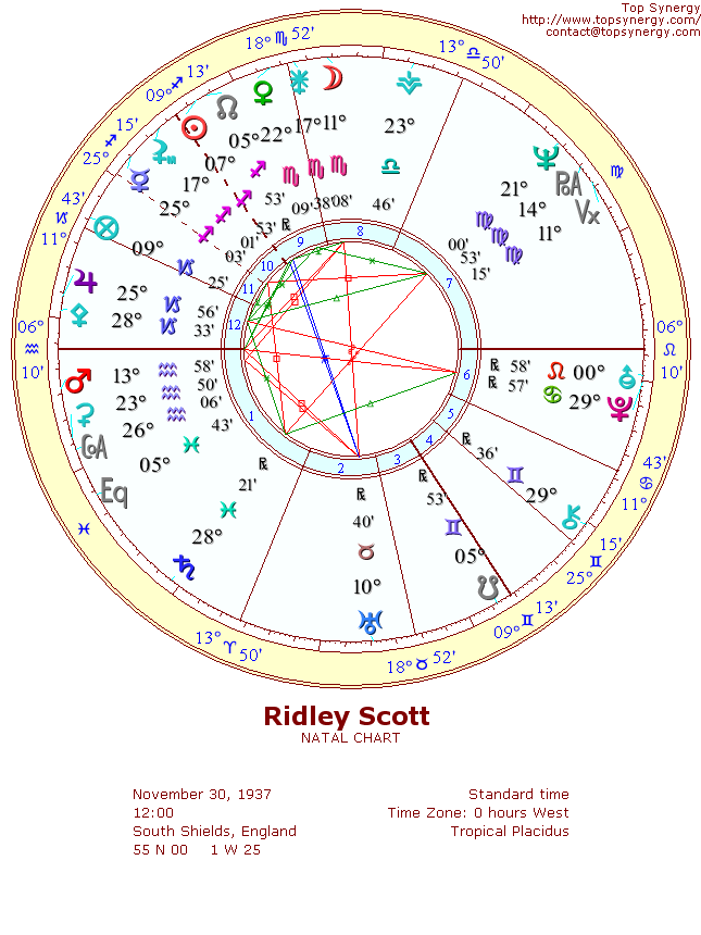 Ridley Scott natal wheel chart