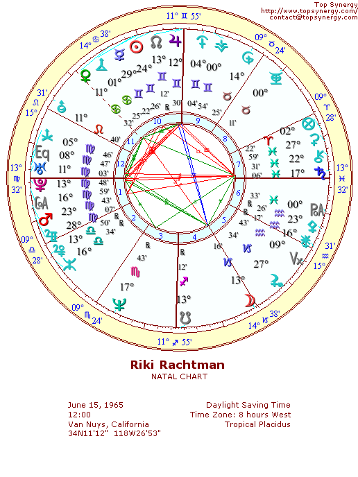 Riki Rachtman natal wheel chart