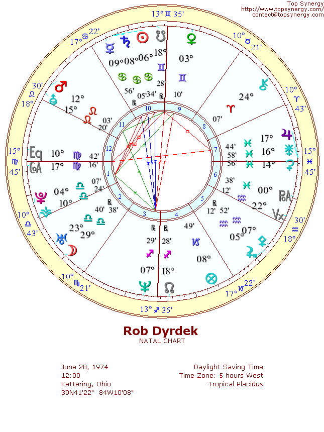 Rob Dyrdek natal wheel chart