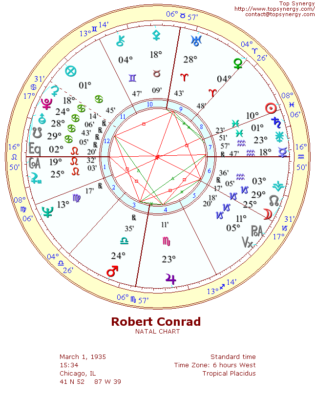 Robert Conrad natal wheel chart