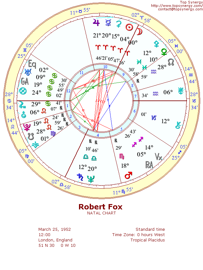 Robert Fox natal wheel chart