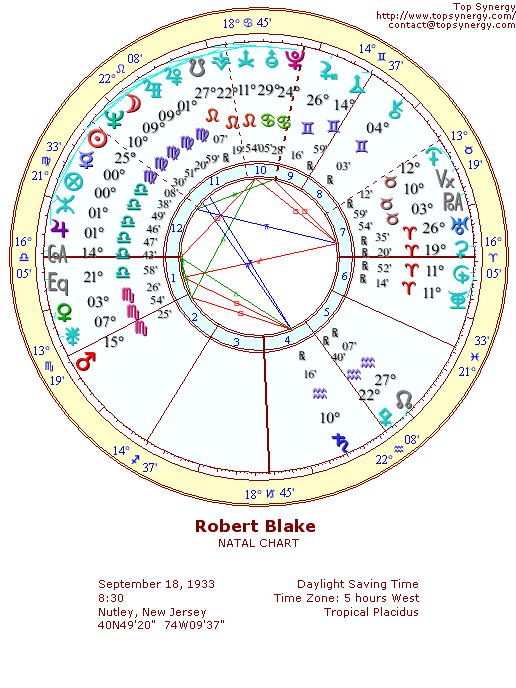 Robert Blake natal wheel chart