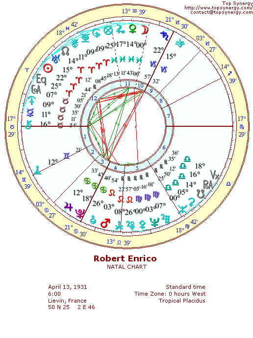 Robert Enrico natal wheel chart
