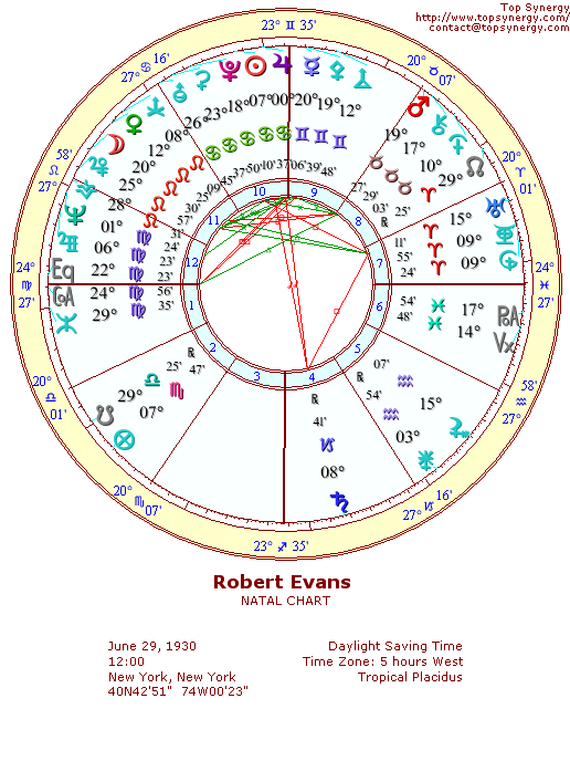 Robert Evans natal wheel chart