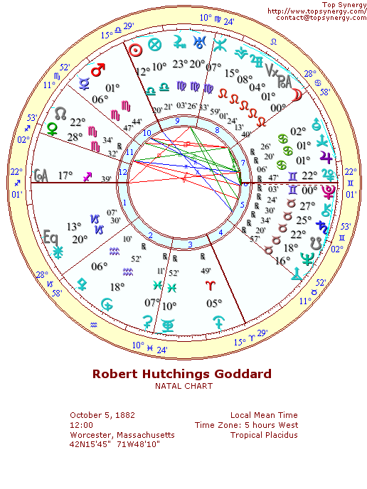 Robert H. Goddard natal wheel chart