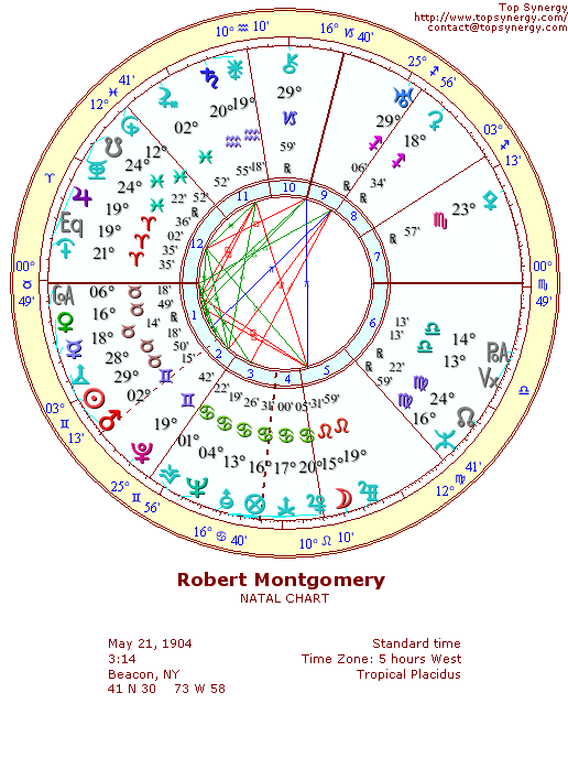 Robert Montgomery natal wheel chart
