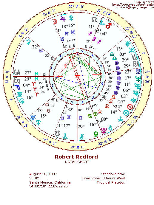 Robert Redford natal wheel chart