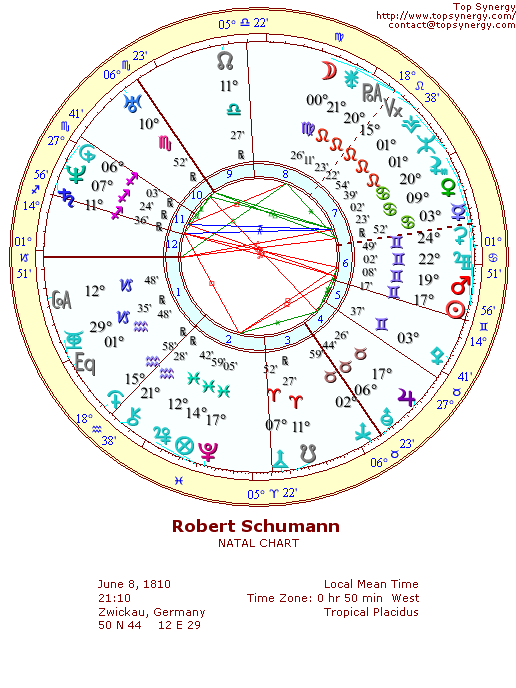 Robert Schumann natal wheel chart