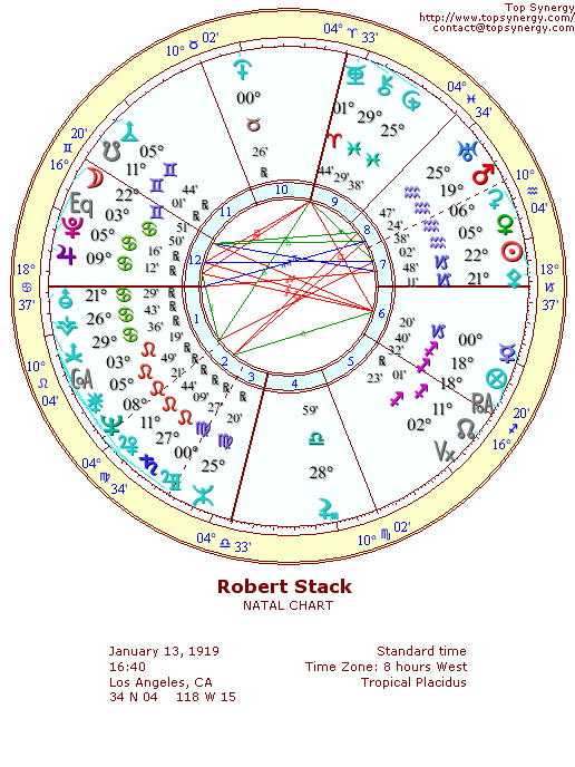 Robert Stack natal wheel chart