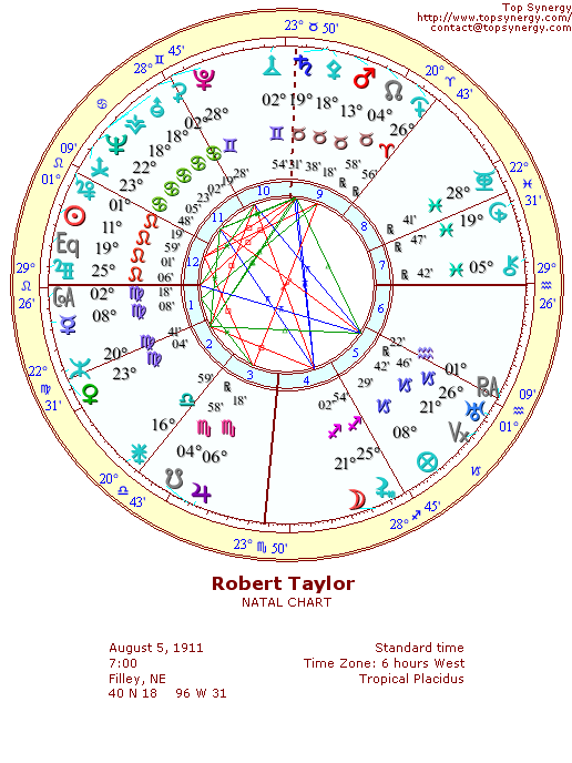 Robert Taylor natal wheel chart