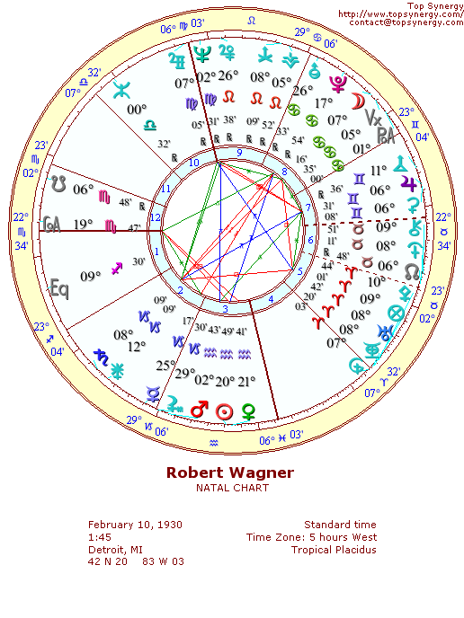 Robert Wagner natal wheel chart