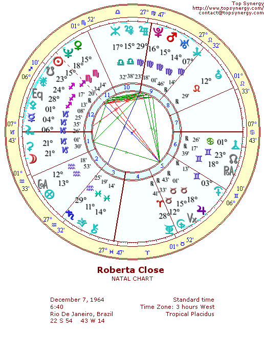 Roberta Close natal wheel chart