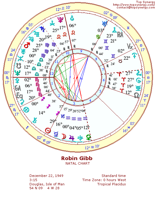 Robin Gibb natal wheel chart