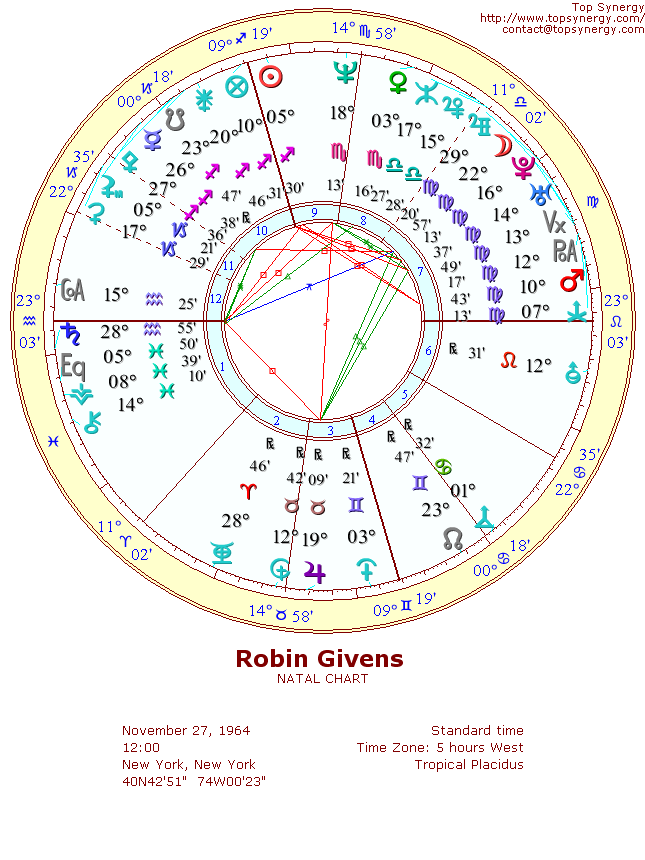 Robin Givens natal wheel chart