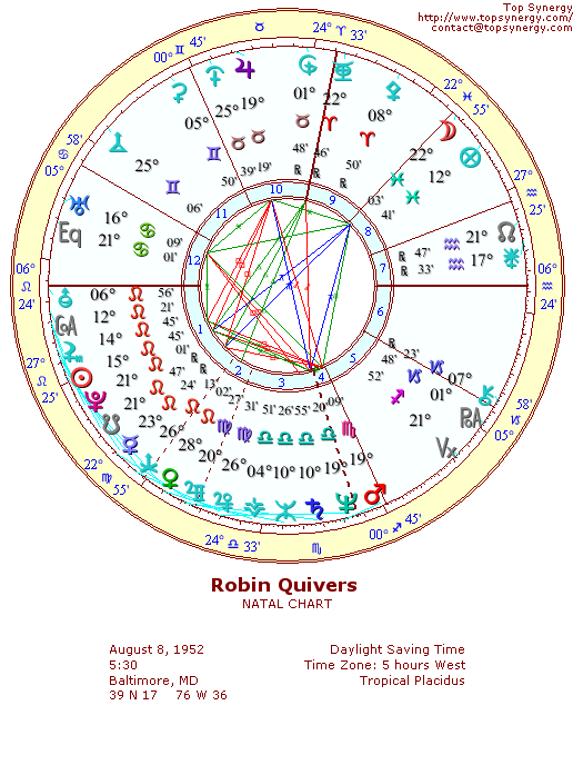 Robin Quivers natal wheel chart