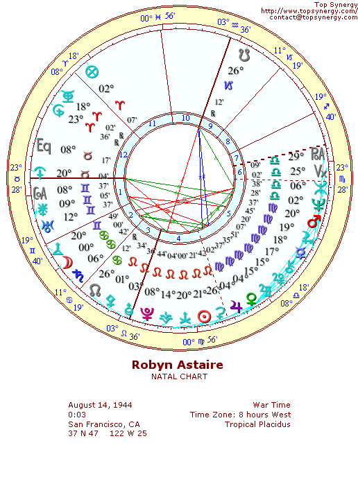 Robyn Astaire natal wheel chart