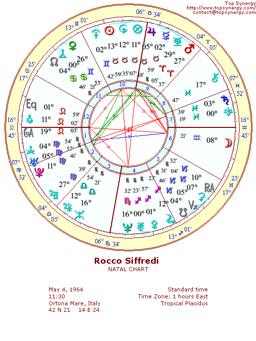 Rocco Siffredi natal wheel chart