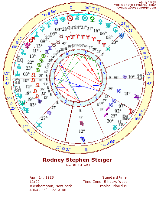 Rod Steiger natal wheel chart