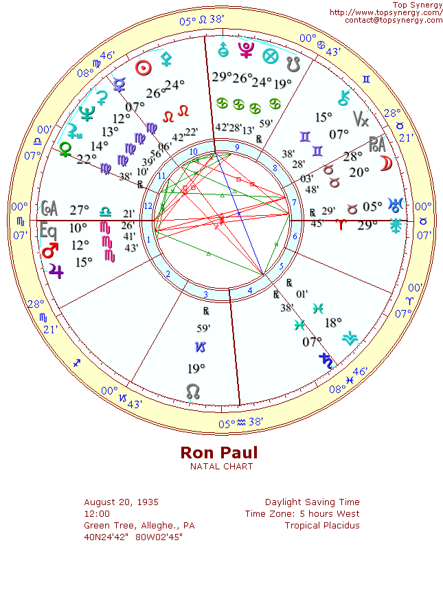 Ron Paul natal wheel chart