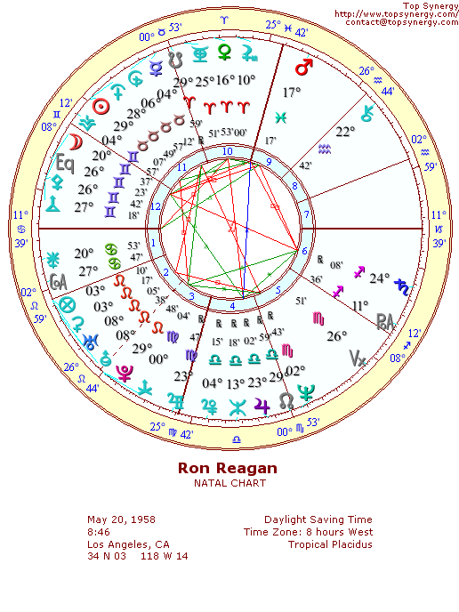 Ron Reagan natal wheel chart