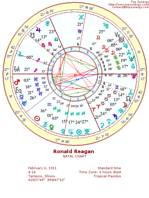 Ronald Reagan natal wheel chart