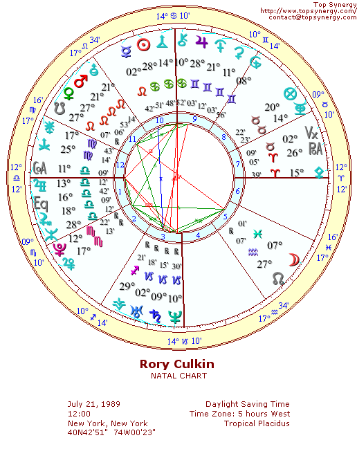 Rory Culkin natal wheel chart