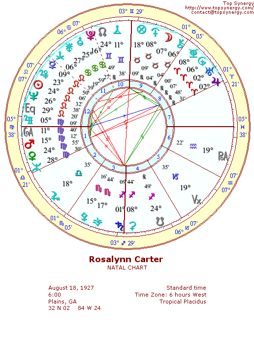 Rosalynn Carter natal wheel chart