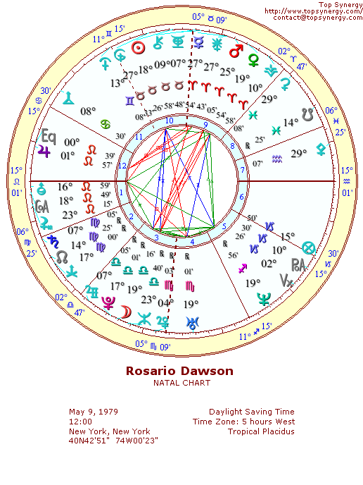 Rosario Dawson natal wheel chart