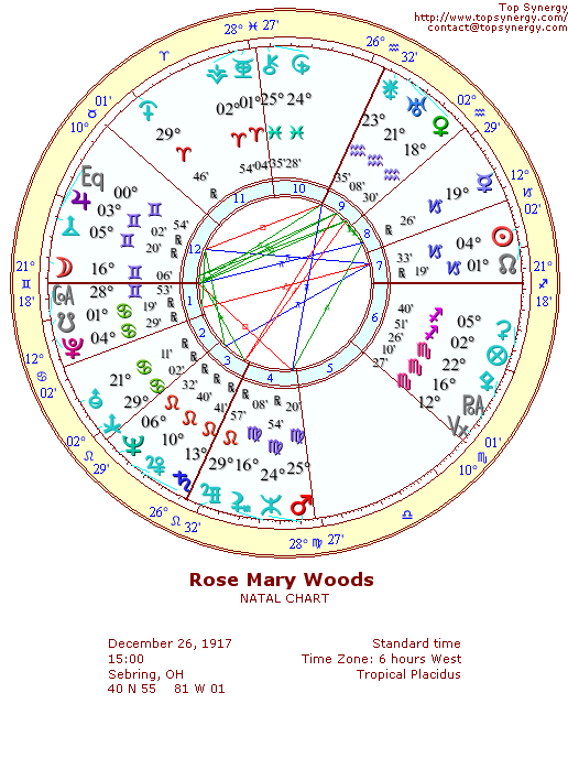 Rose Mary Woods natal wheel chart