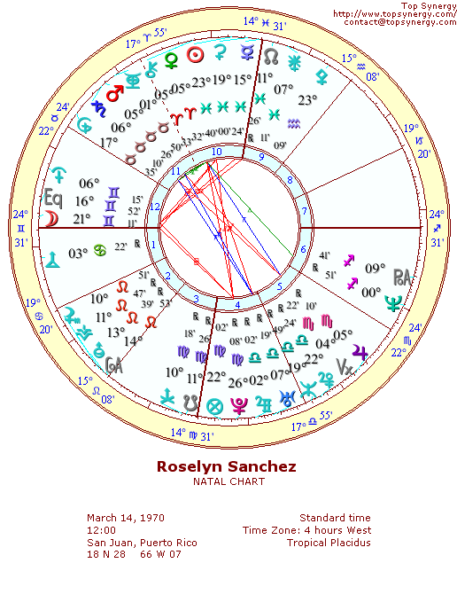 Roselyn Sanchez natal wheel chart