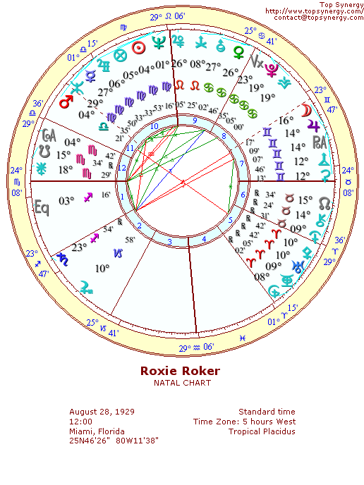 Roxie Roker natal wheel chart