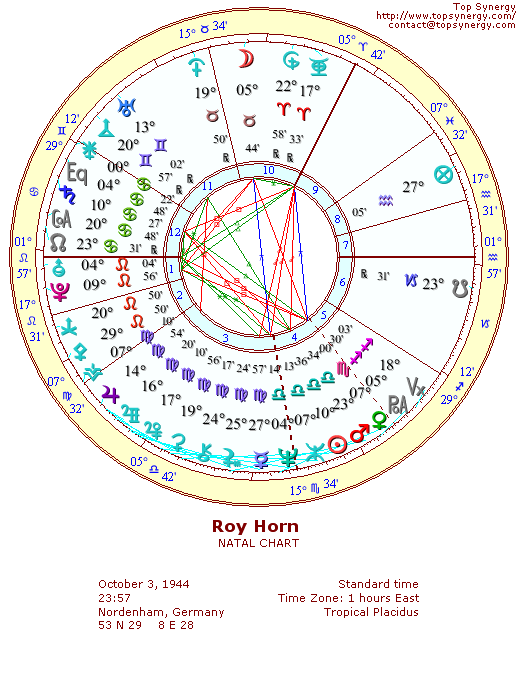 Roy Horn natal wheel chart